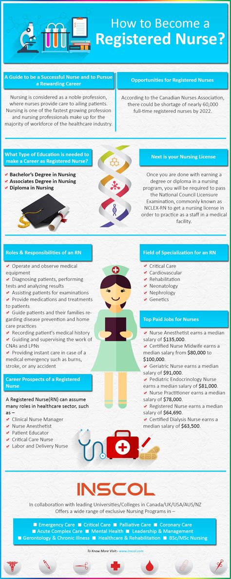 What classes do registered nurses take in college